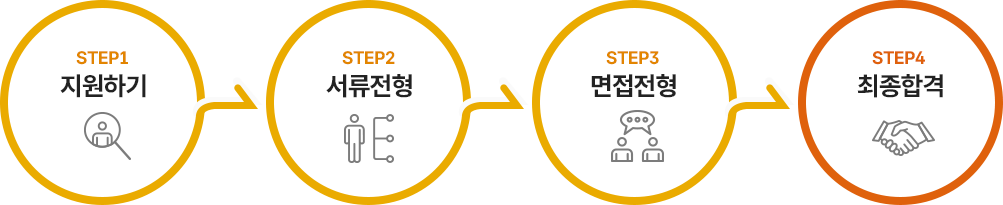 골든시스 채용프로세스